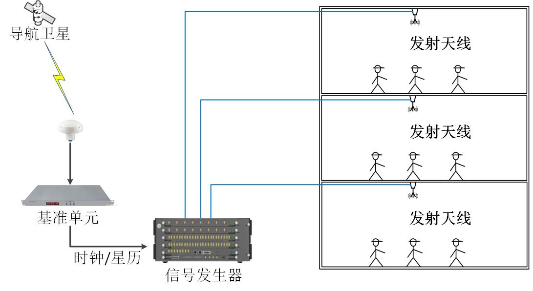 衛星導航室內增強定位系統