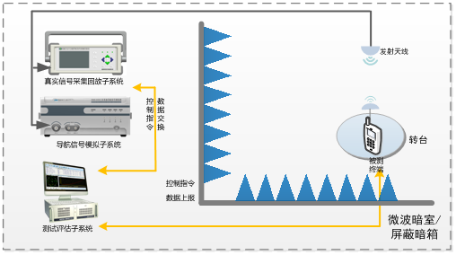 網約車導航終端測試評估系統.png