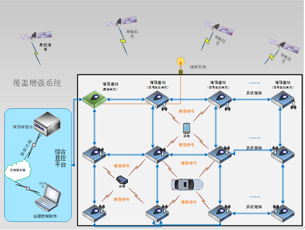 室內環境導航信號覆蓋增強系統.png