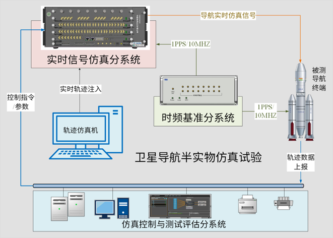 半實物仿真測試系統.png